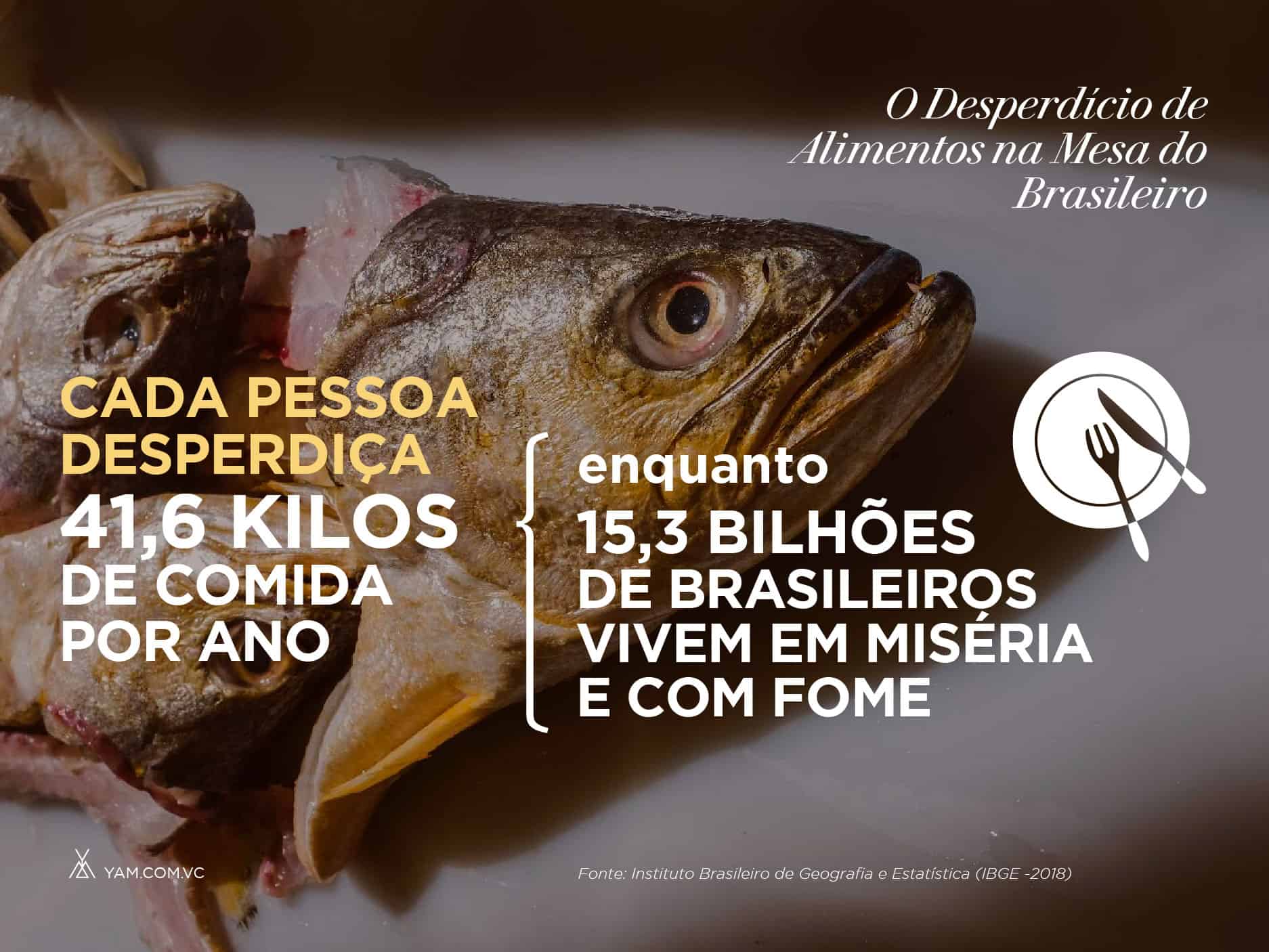 Números do desperdício de comida na mesa do brasileiro